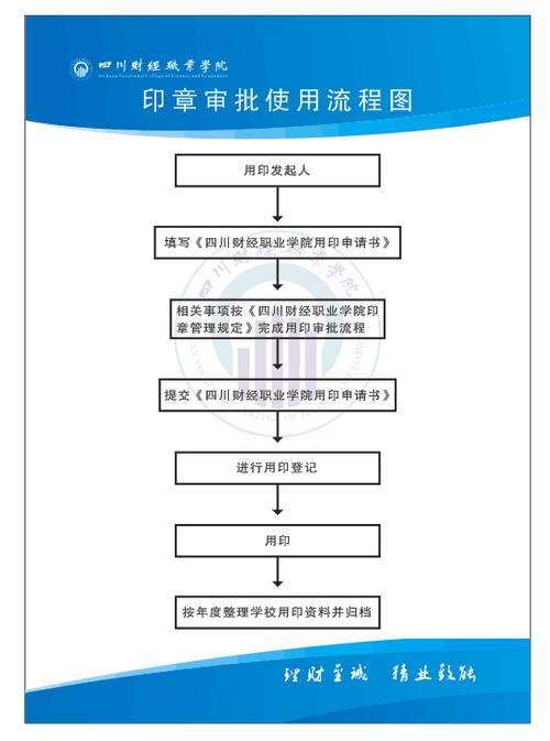 证件刻章步骤全揭秘：老司机手把手带你避坑