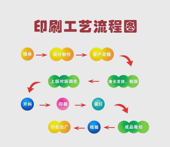 证件印刷设备与流程展示