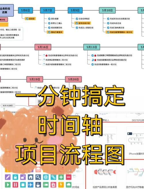证件制作流程时间轴示意图